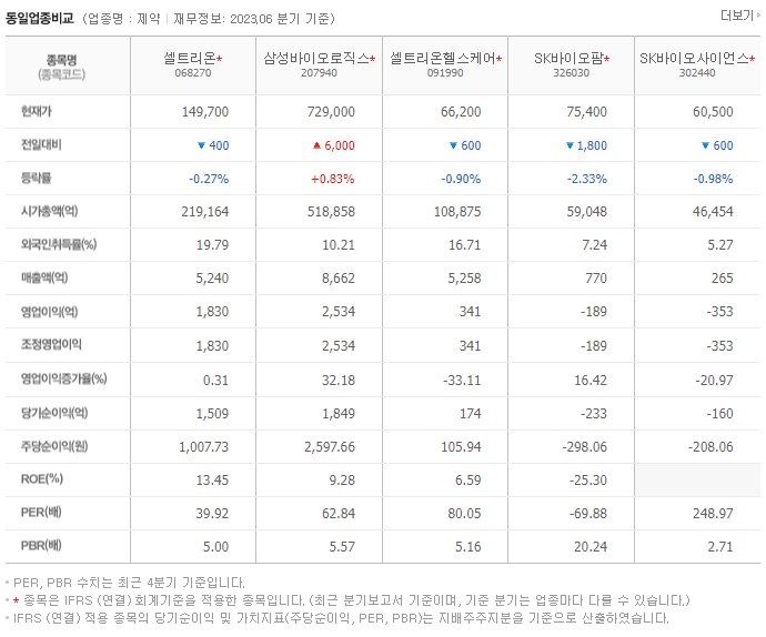 셀트리온_동종업비교자료