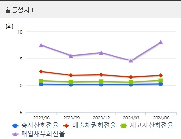 파미셀 주가 활동성
