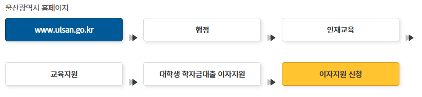 학자금대출 이자지원 신청