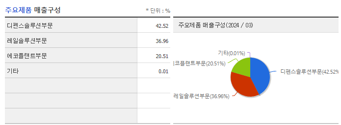 현대로템_주요제품