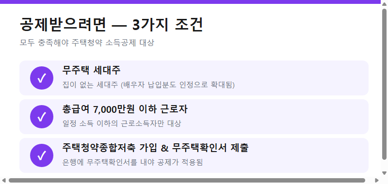 주택청약 소득공제를 받기 위한 3가지 조건