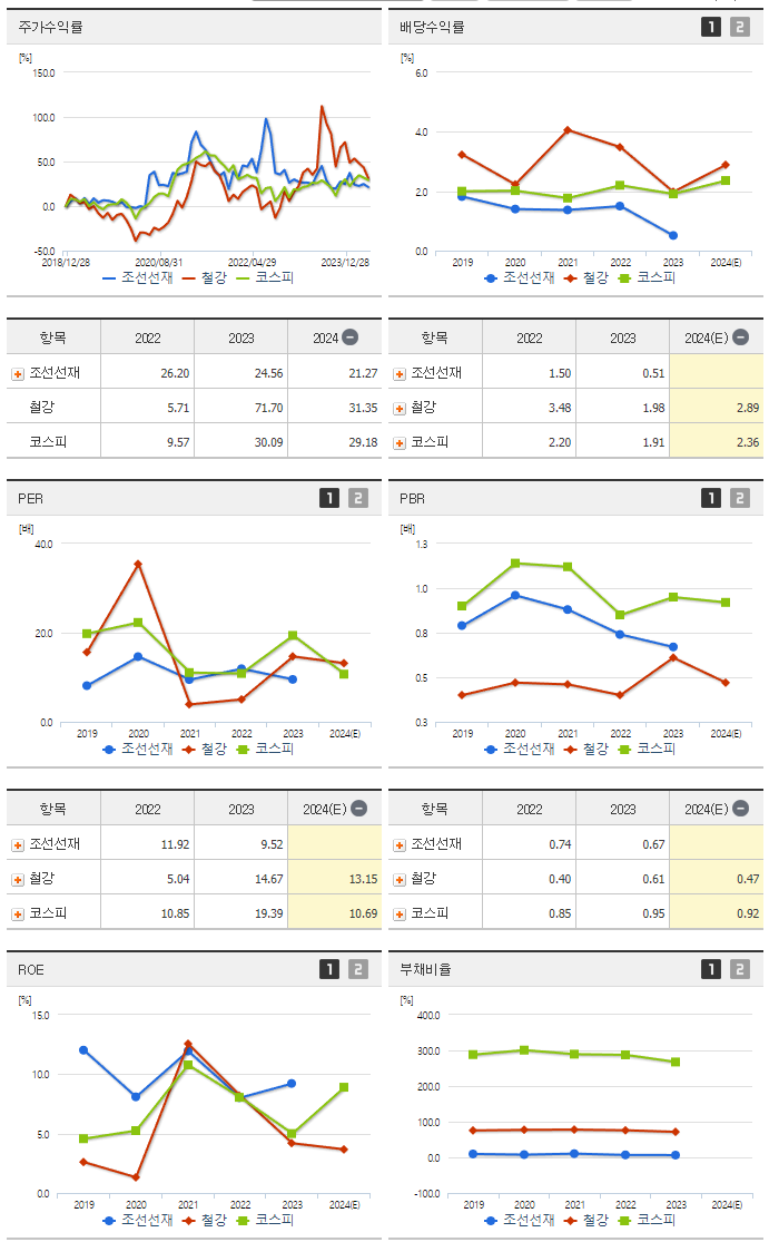 조선선재_섹터분석