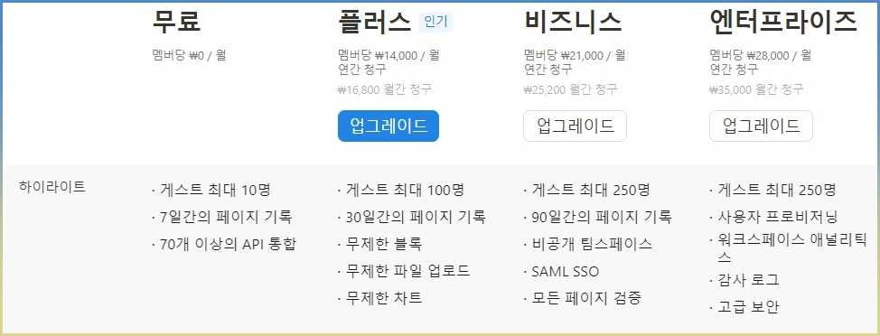 노션 AI
