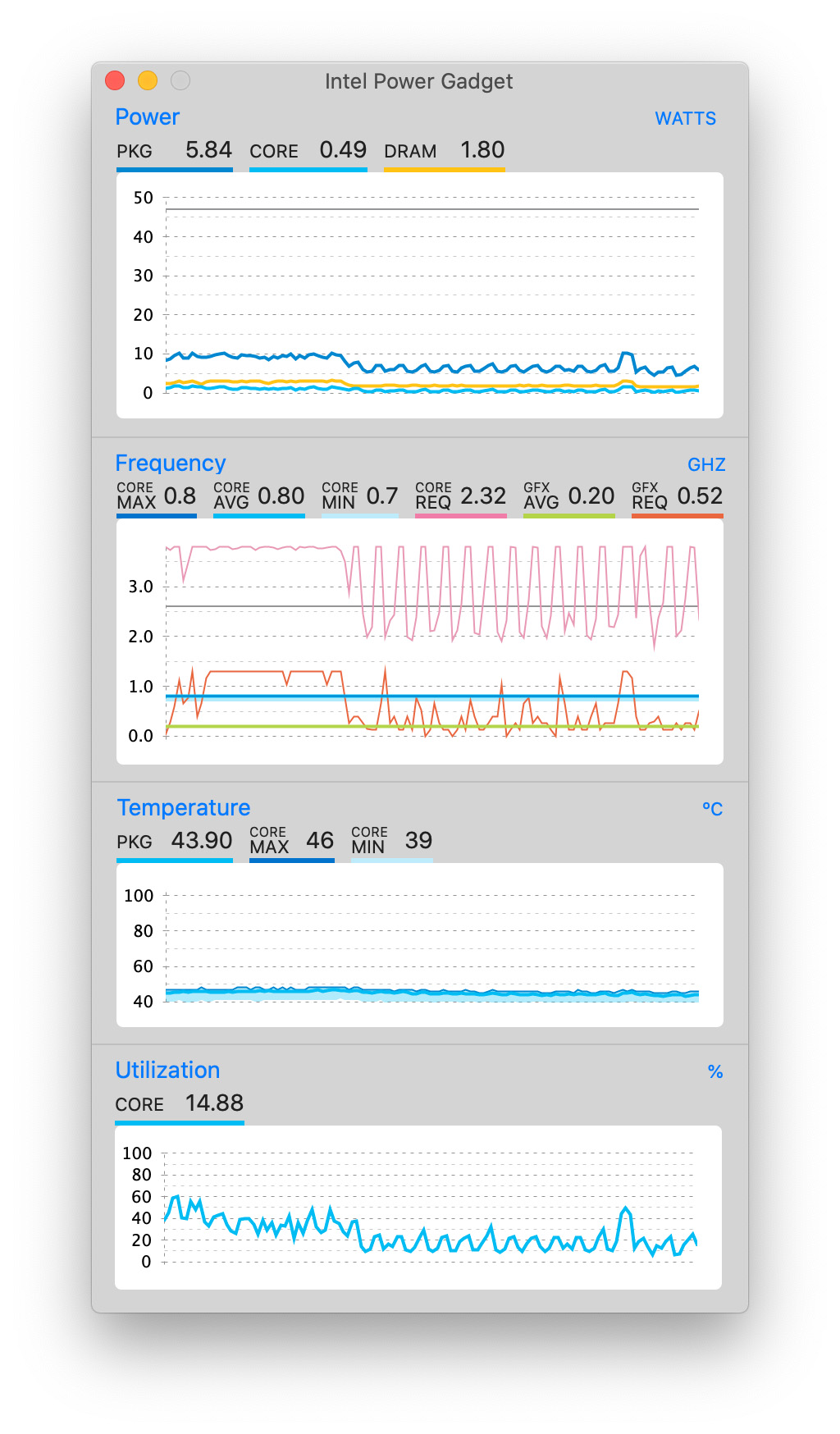 맥북 CPU 속도 체크