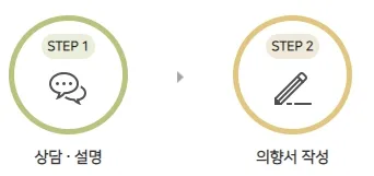 연명치료 거부 사전의향서 작성하는 곳