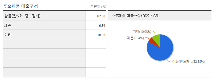 서플러스글로벌_주요제품