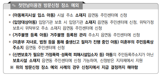 첫만남이용권 방문신청 장소 예외