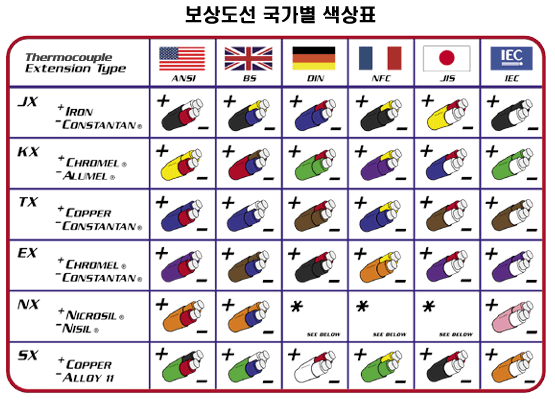 K타입 보상도선 국가별 색상표기 모음