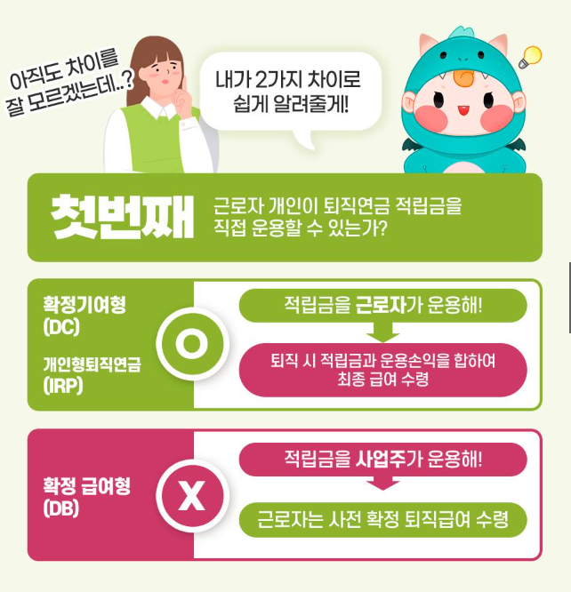 퇴직연금 DB(확정급여형), DC(확정기여형), IRP(개인형 퇴직연금) 가입방법 및 차이