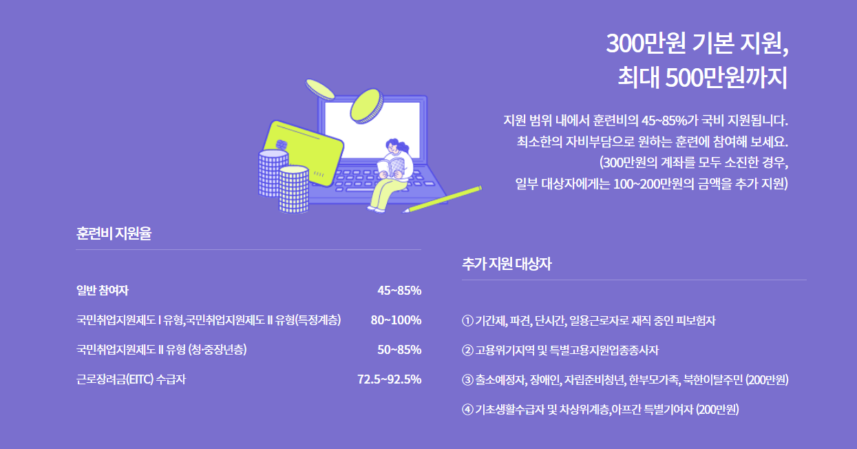 국민내일배움카드 지원자격, 지원내용, 주의사항