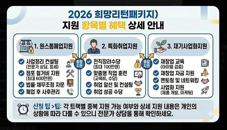 폐업지원금 신청 가이드 [2026 최신] 자격 조건 및 필요 서류 5가지 총정리