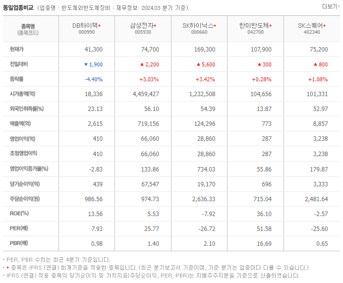 DB하이텍_동종업비교자료