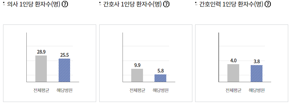 요양병원