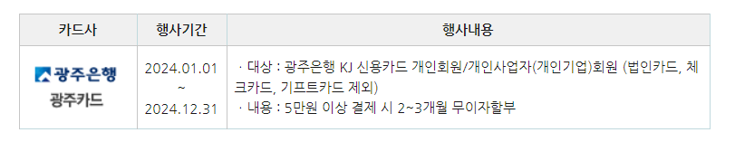 재산세 카드납부 이벤트