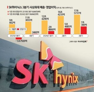 AI 산업의 패러다임 전환