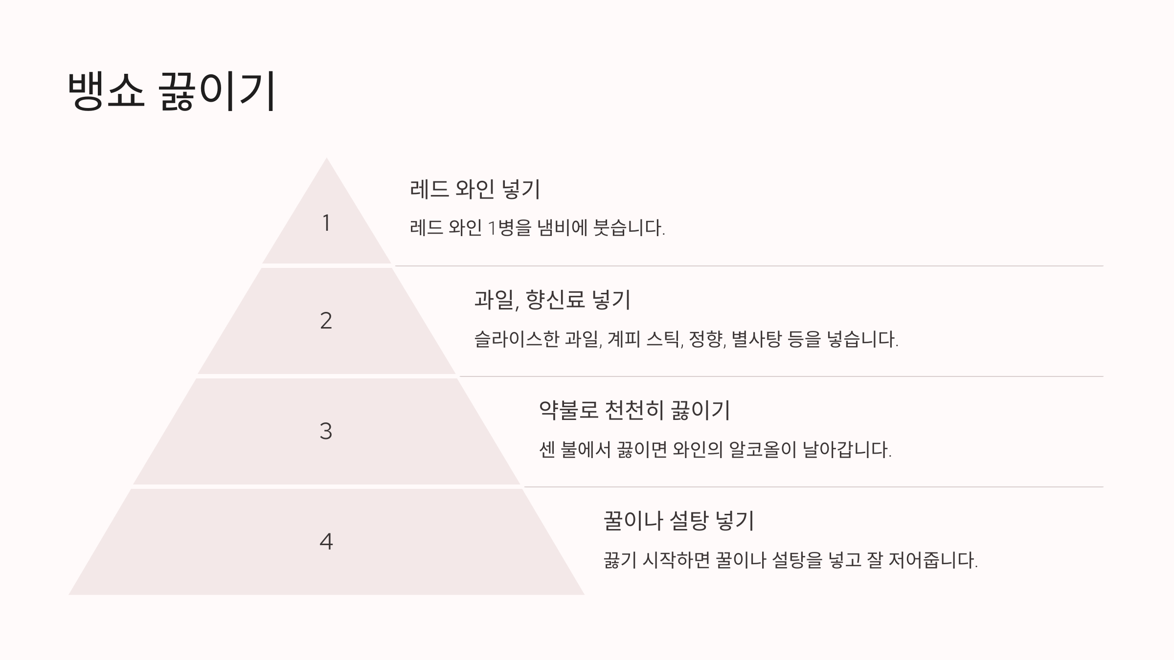 뱅쇼 사진입니다.