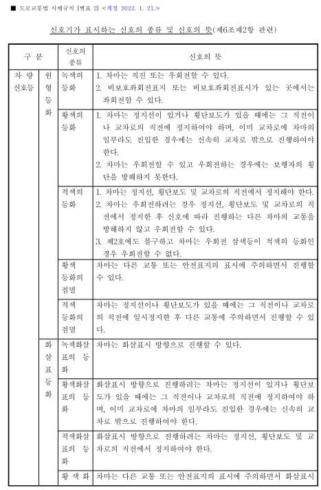 도로교통법_시행규칙_별표2
