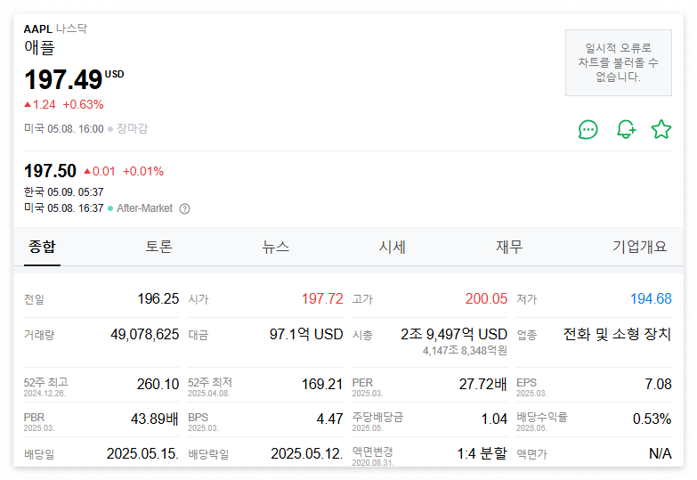 애플 주가 주식 전망