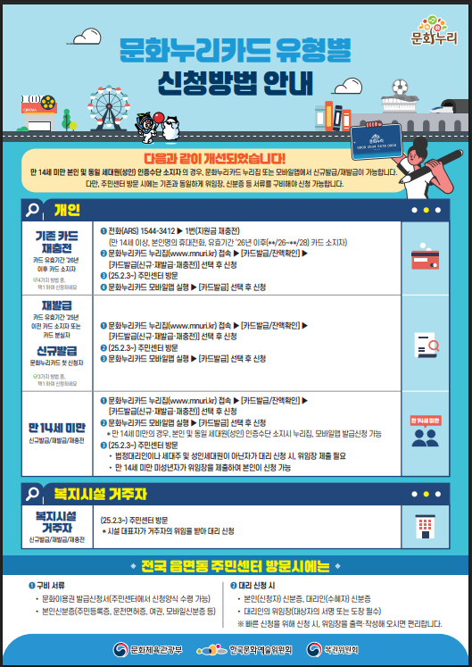 문화누리카드 신청대상 13