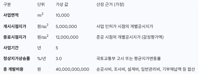 개발부담금 가정값