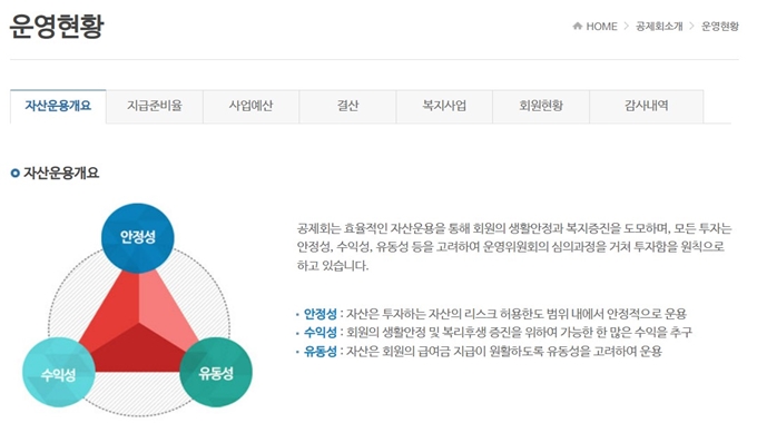교정공제회 운영현황