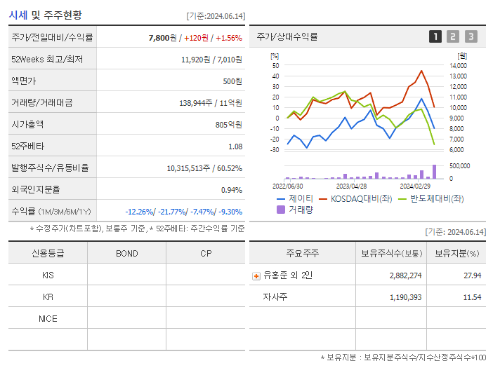 제이티_기업개요