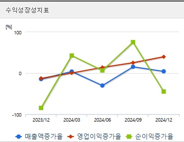 포바이포 주가 전망 성장성