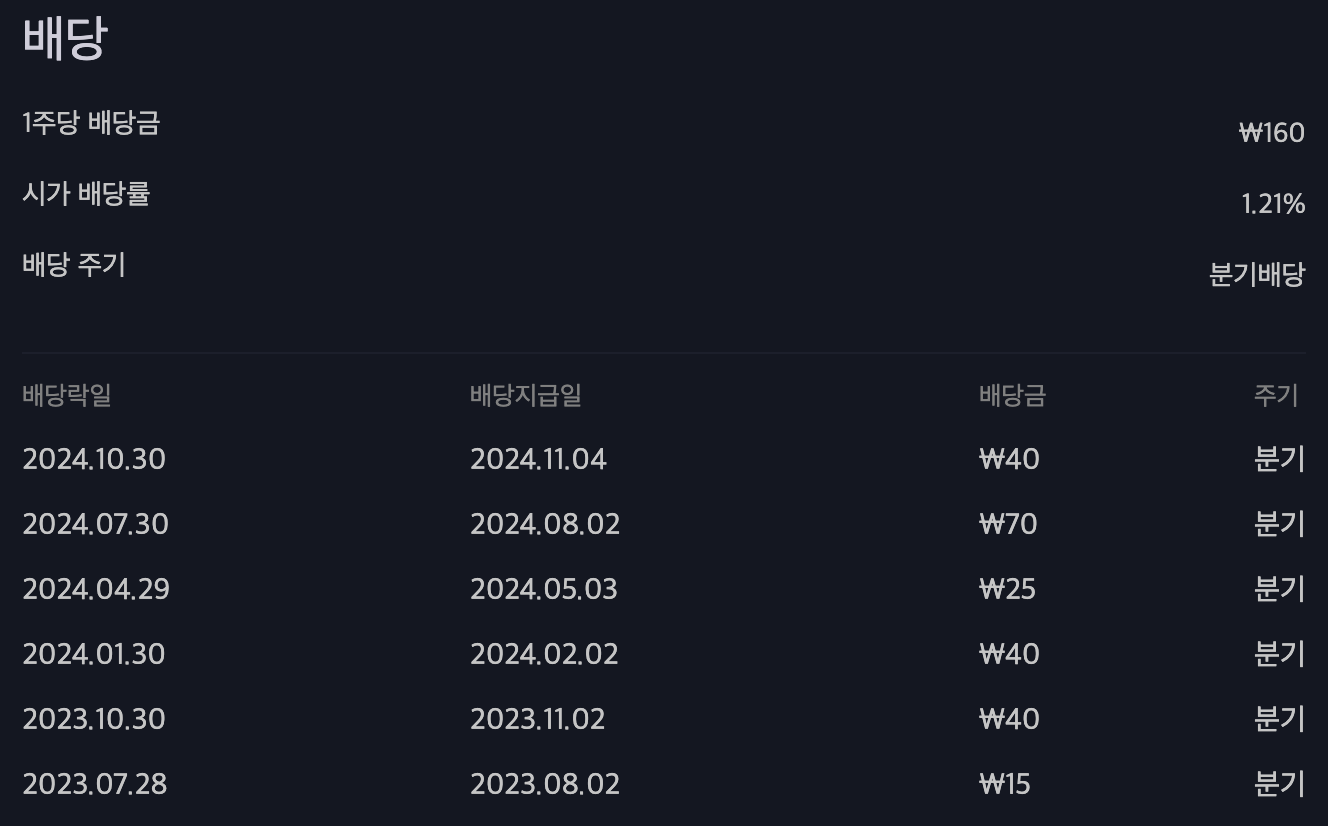 인도 etf 배당금