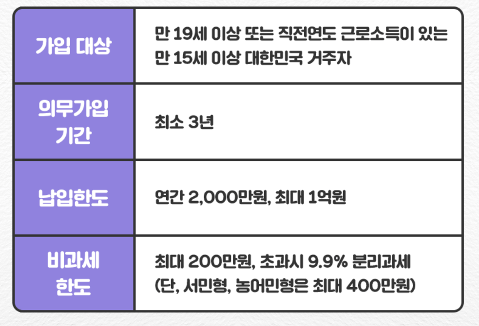 ISA 미래 계획 준비 필독