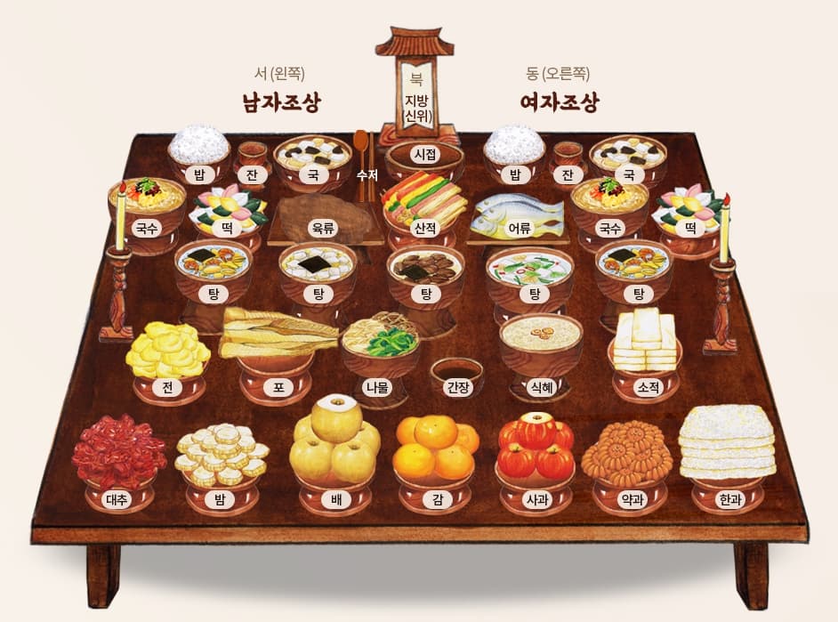 제사상 음식 구성