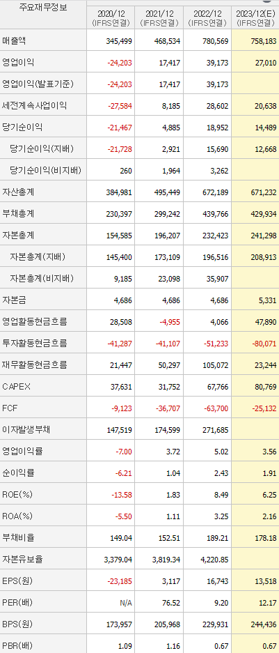 sk이노베이션 주가분석