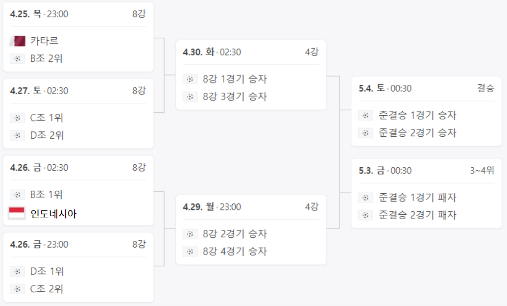 U-23 8강 대진표 및 경기일정