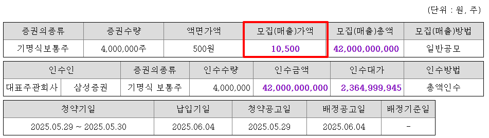 지씨지놈 수요예측결과 확정공모가 상장일