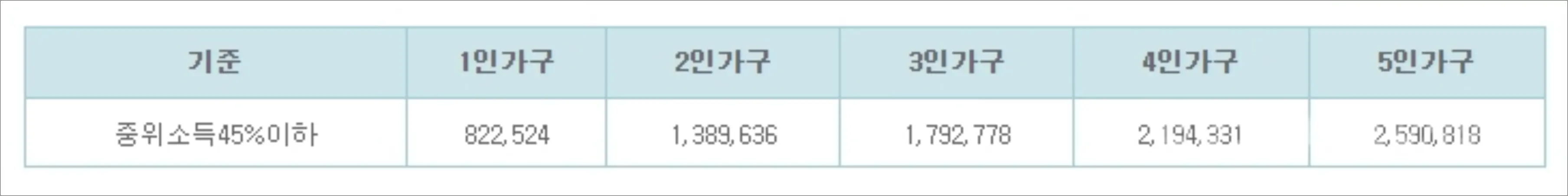 주거급여 기준금액