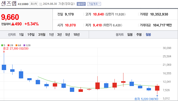 샌즈랩 [411080]