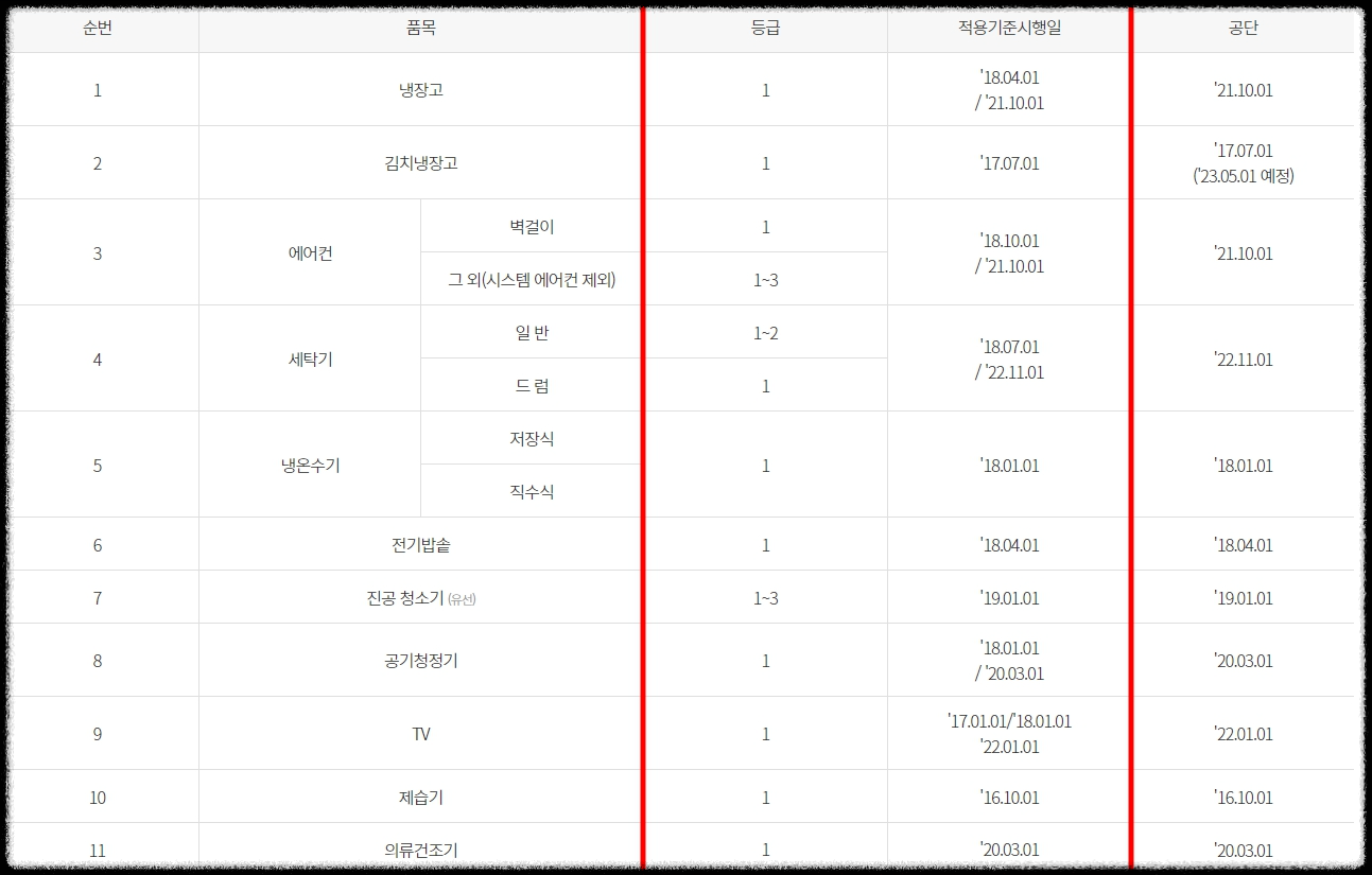 한전 고효율 가전제품 구매비용 지원사업