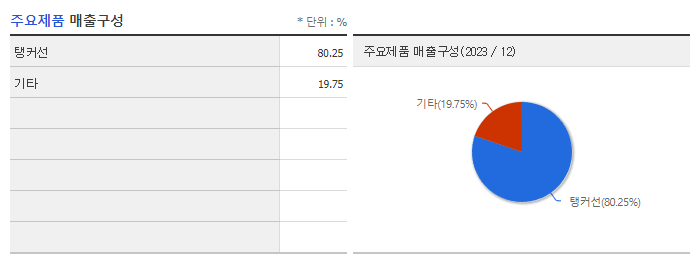 흥아해운_주요제품