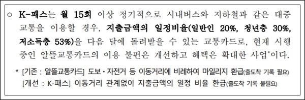 대중교통비 K-패스 발급방법