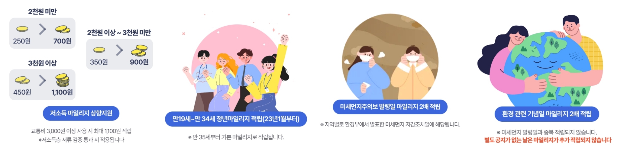 추가할인