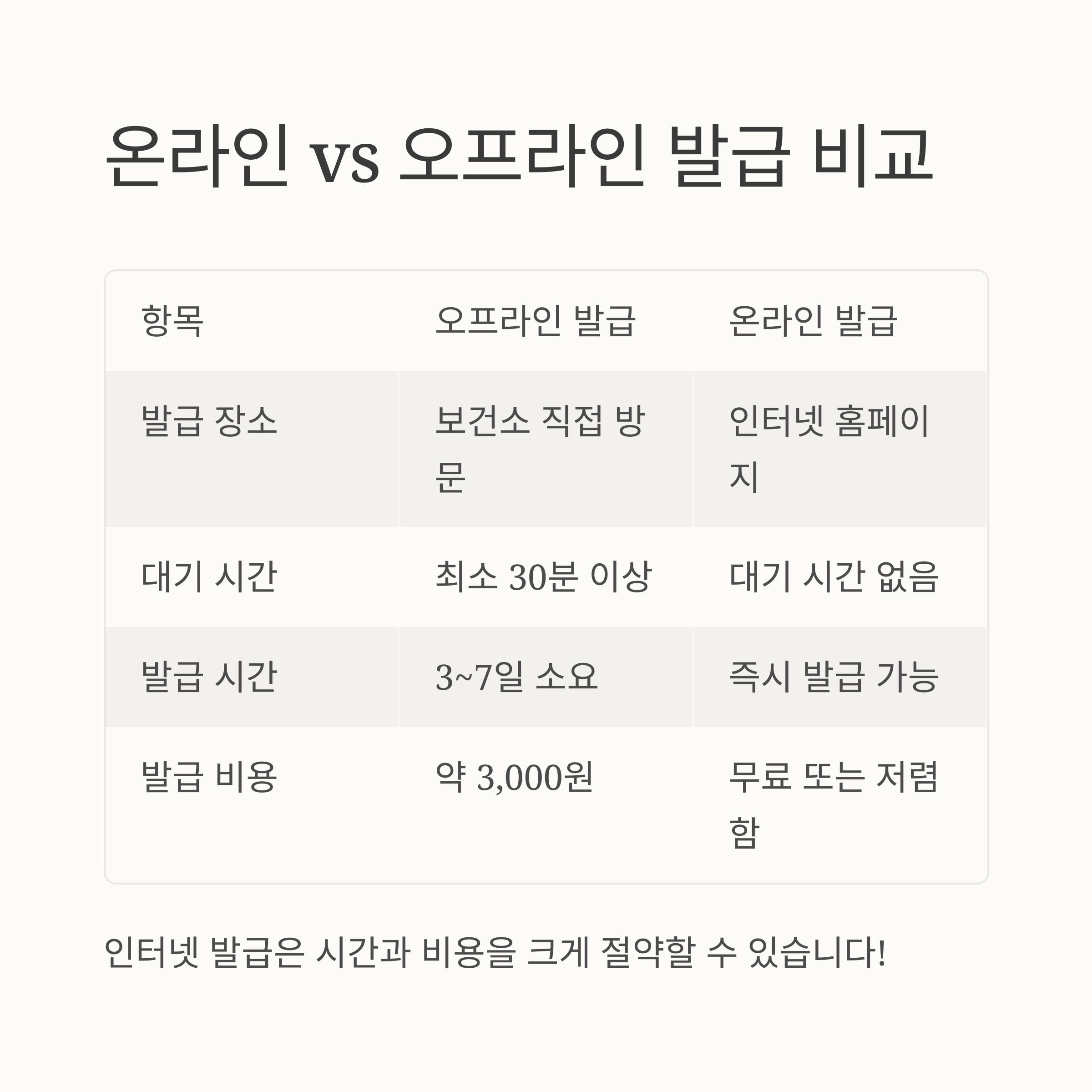 보건증 인터넷발급 방법 2025 가이드