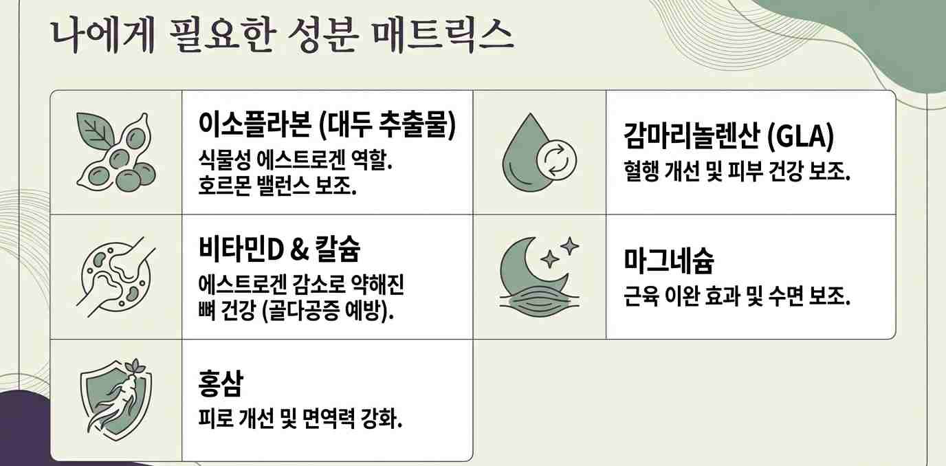 갱년기증상-사진6