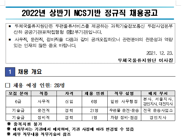 우체국 물류지원단 채용 개요
