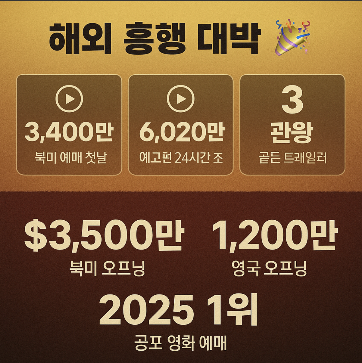 영화 28년 후 흥행