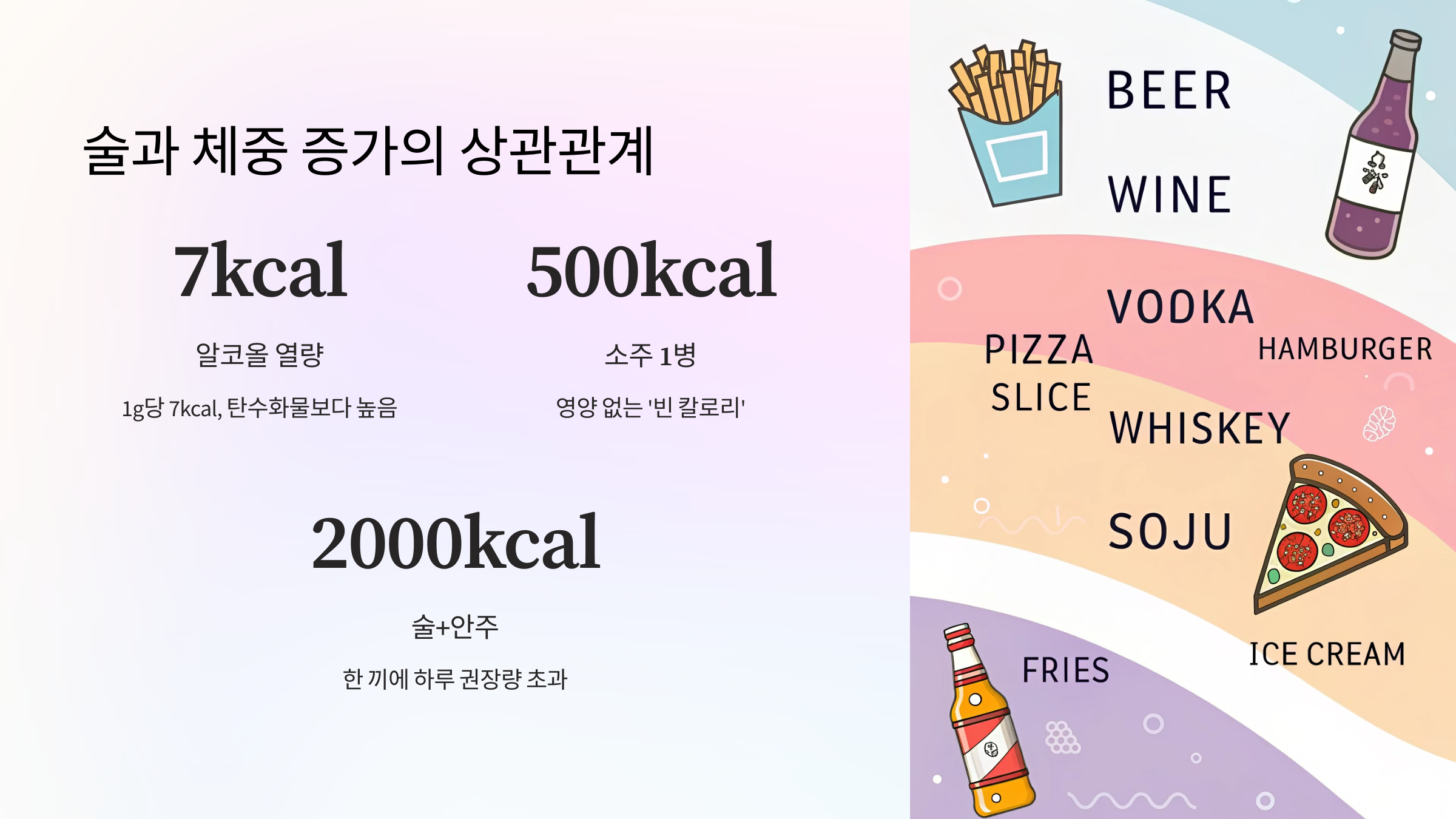 🍺 술과 체중 증가의 상관관계