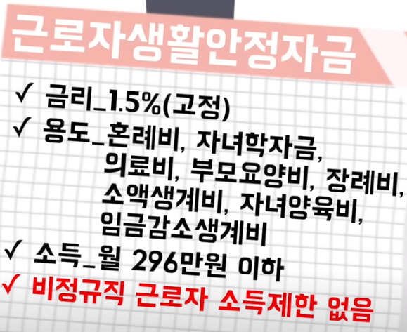 근로자생활안정자금