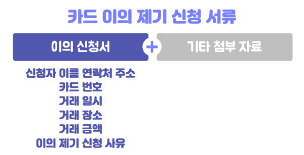 위메프-삼성카드-이의-제기-신청-카드-할부-철회권-카드-할부-항변권-신청-환불-취소