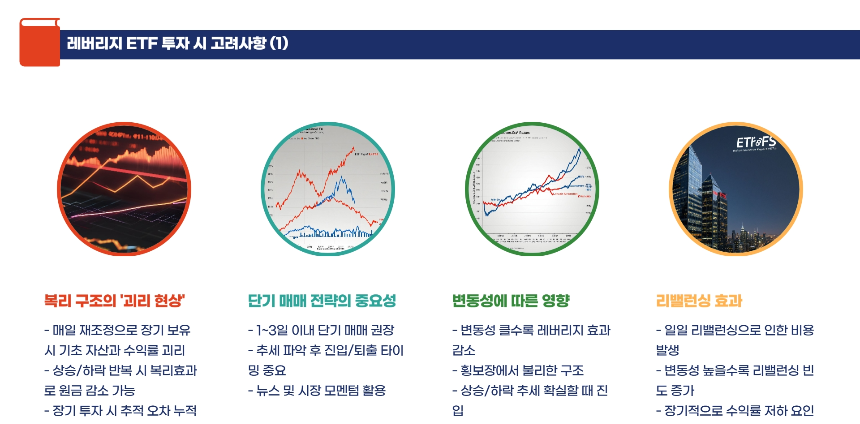 NVDL, SOXL, TSLL: 2025년 주가 전망 분석