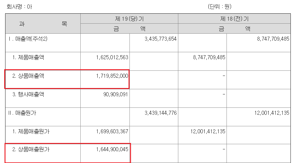 자회사가 없는 경우의 우회 매출