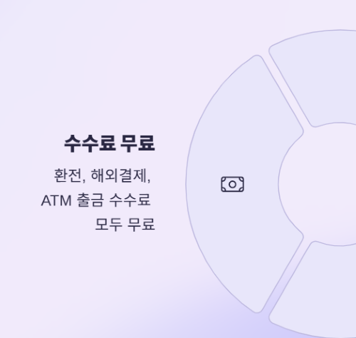 2025년 인기 트래블카드 4종 실사용 후기