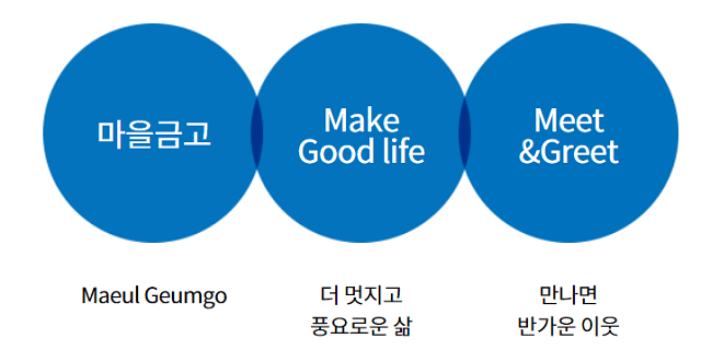 새마을금고 출자금통장
